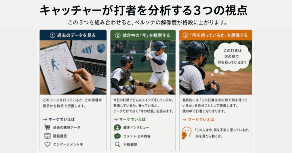 キャッチャーが打者を分析する3つの視点